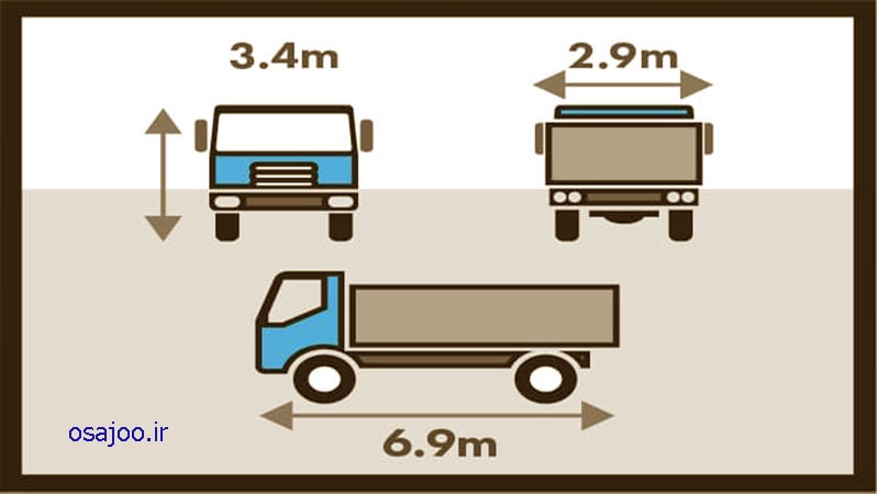 اندازه و ظرفیت ماشین سنگین ظرفیت ماشین سنگین| انداره ماشین سنگین| اندازه و ظرفیت ماشین سنگین