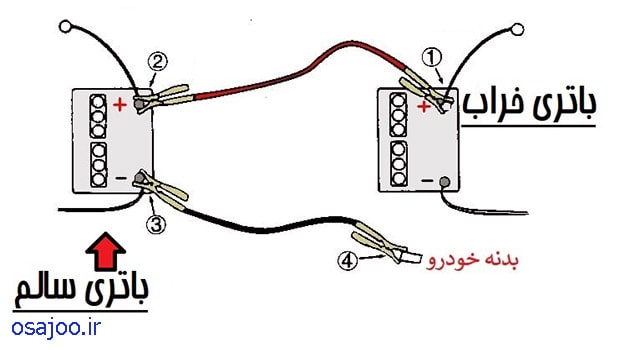 باتری به باتری کردن ماشین سنگین | Jump-start | راهاندازی موتور